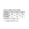 PINCEAUX ET COUTEAUX ULTIMO EVOLUTION SYNTHETIQUE TENDO 1933