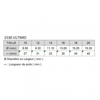 ULTIMO SYNTHETIQUE TENDO SERIE 1530