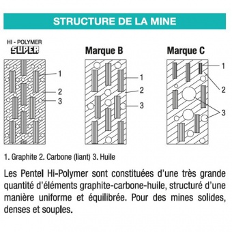 ETUI 12 MINES GRAPHITE HI POLYMER SUPER 0.3 MM H