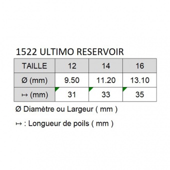 ULTIMO RESERVOIR PINCEAU JUPON SYNTHETIQUE ROND POINTE FINE SERIE 1522